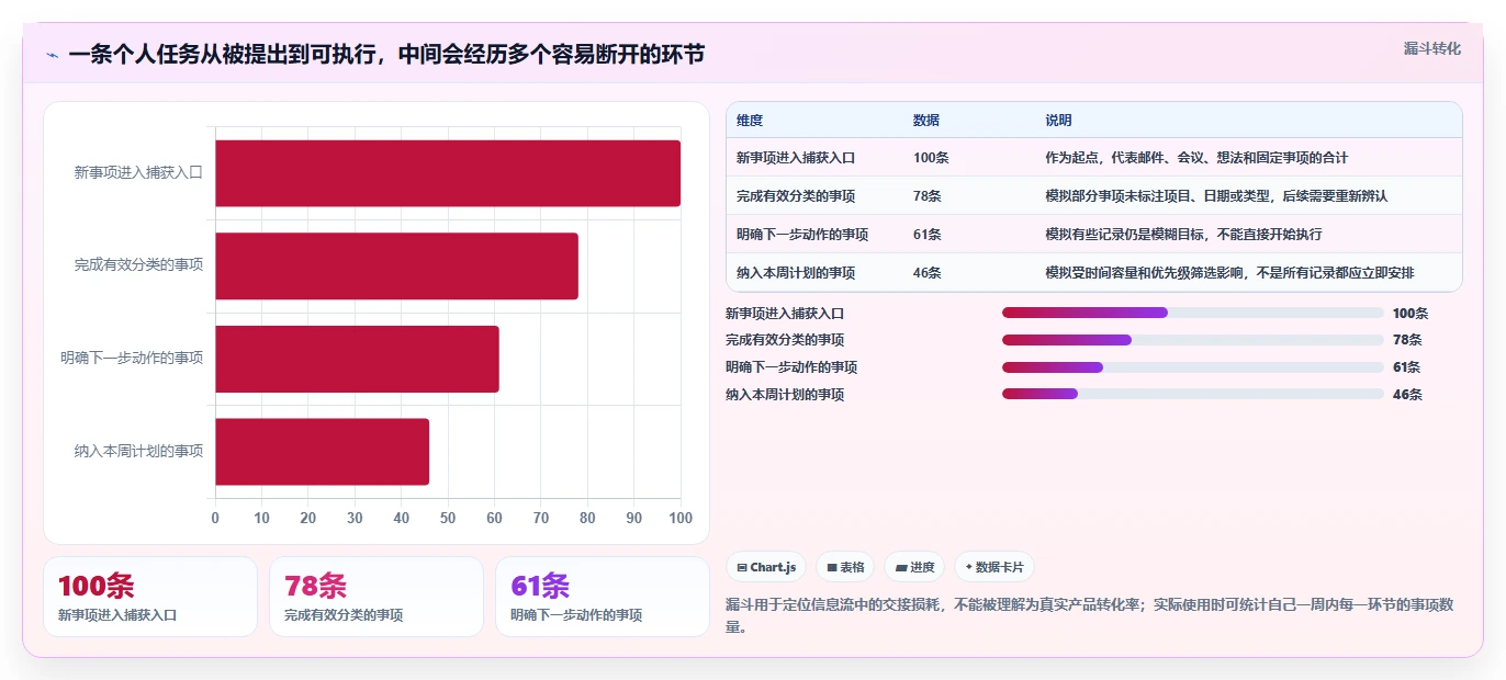 2026年必备:TOP 5个人项目管理系统工具全面对比
