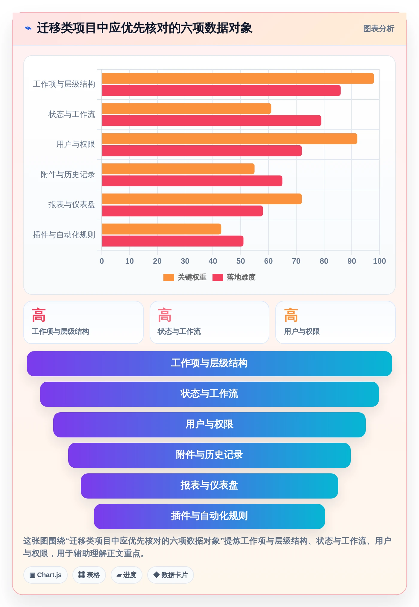 提升团队协作:2026年必备的6款好用项目计划管理软件推荐