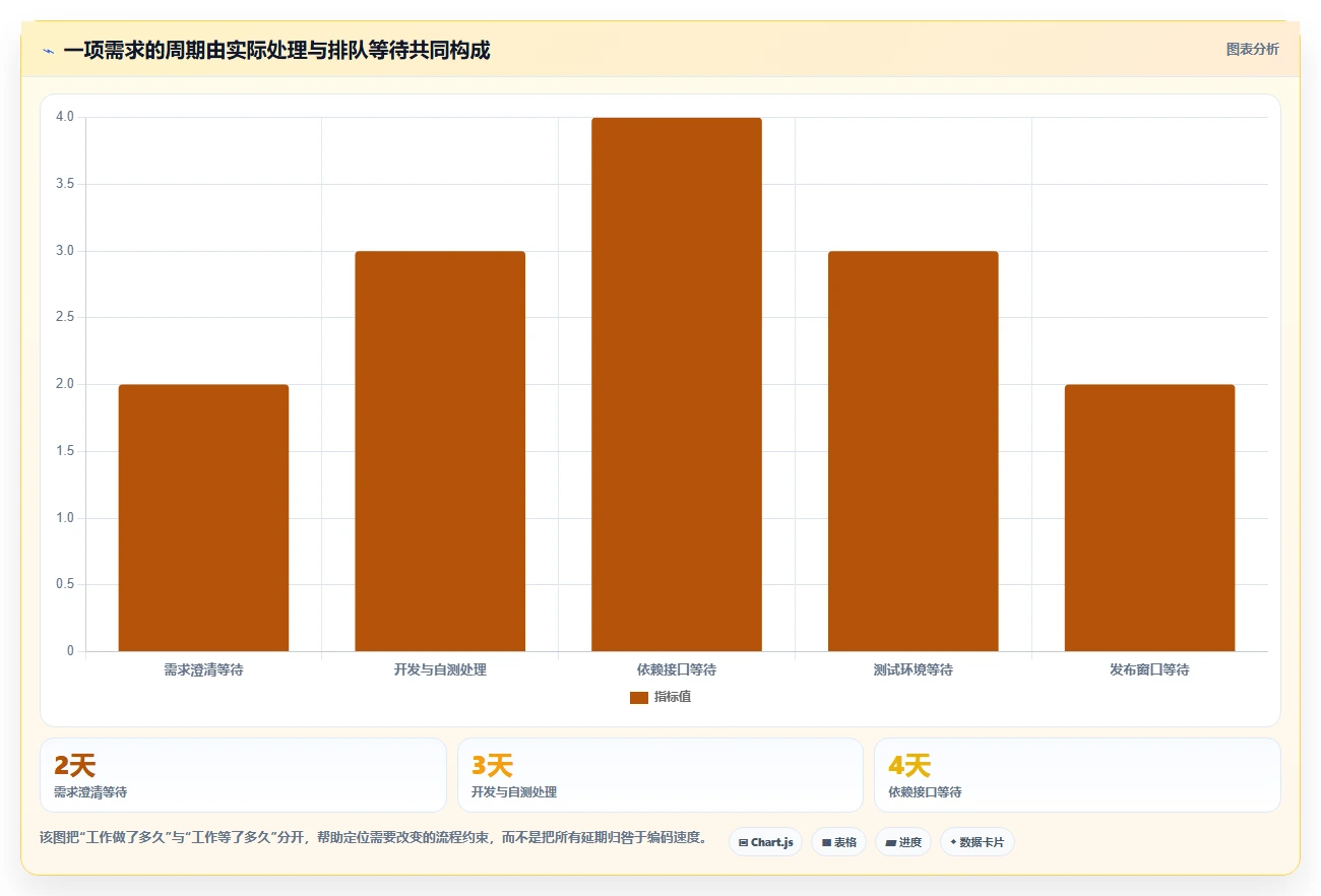 打造高效研发团队:2026年最值得投资的5款一站式研发管理平台
