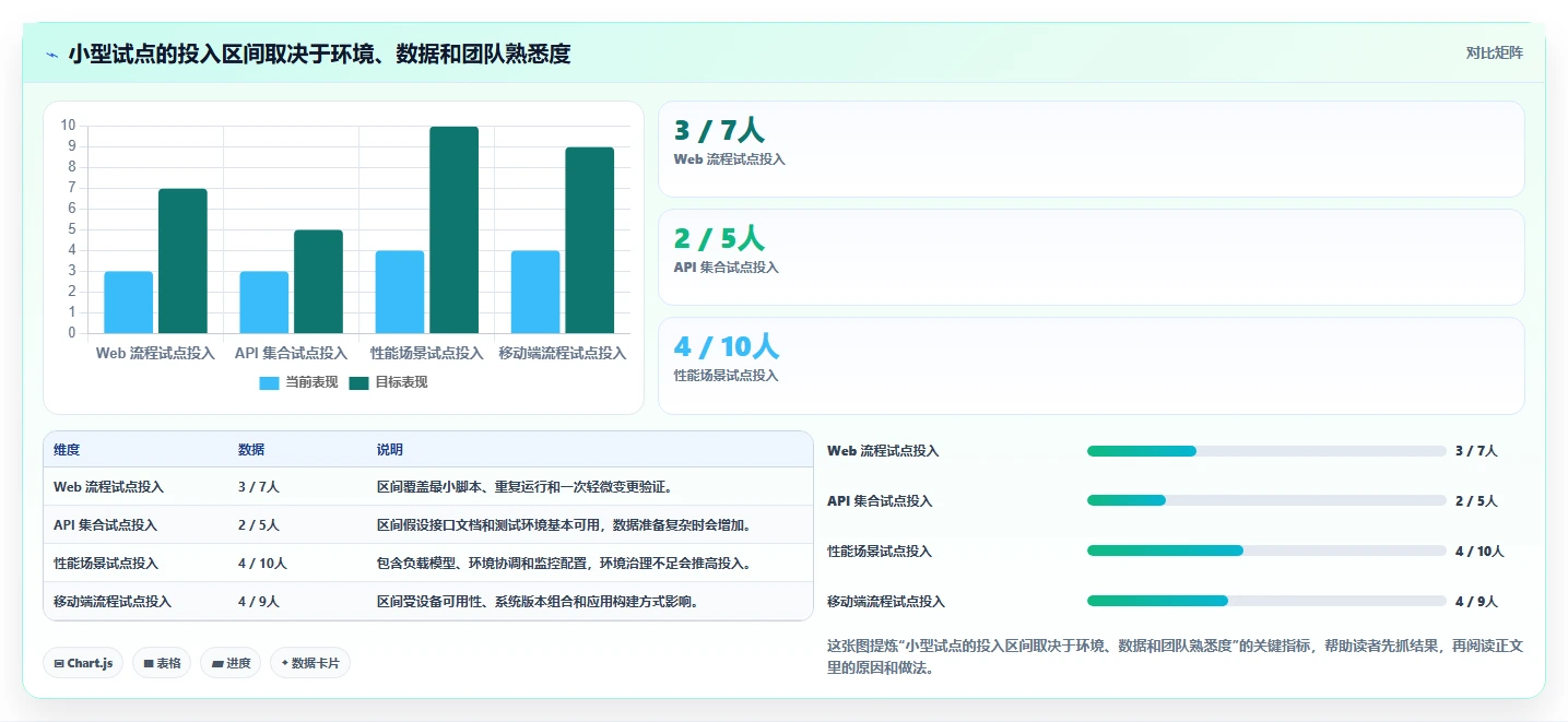 测试团队必备：2026年度5款顶级软件测试工具使用推荐与实践