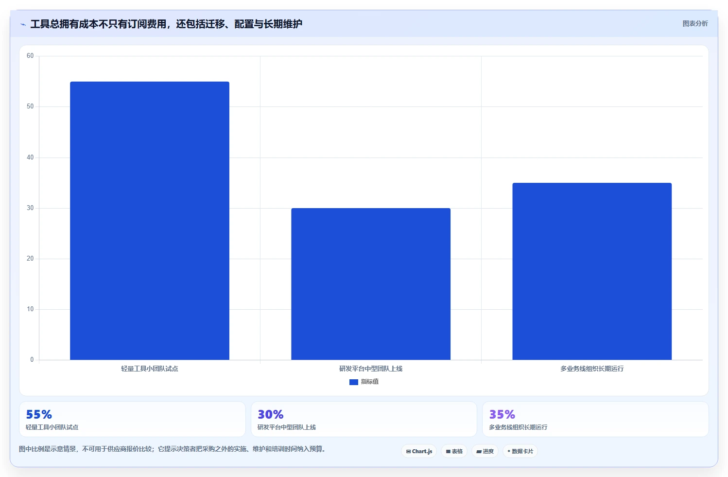 2026年项目管理工具大盘点:8款最受欢迎的研发管理利器