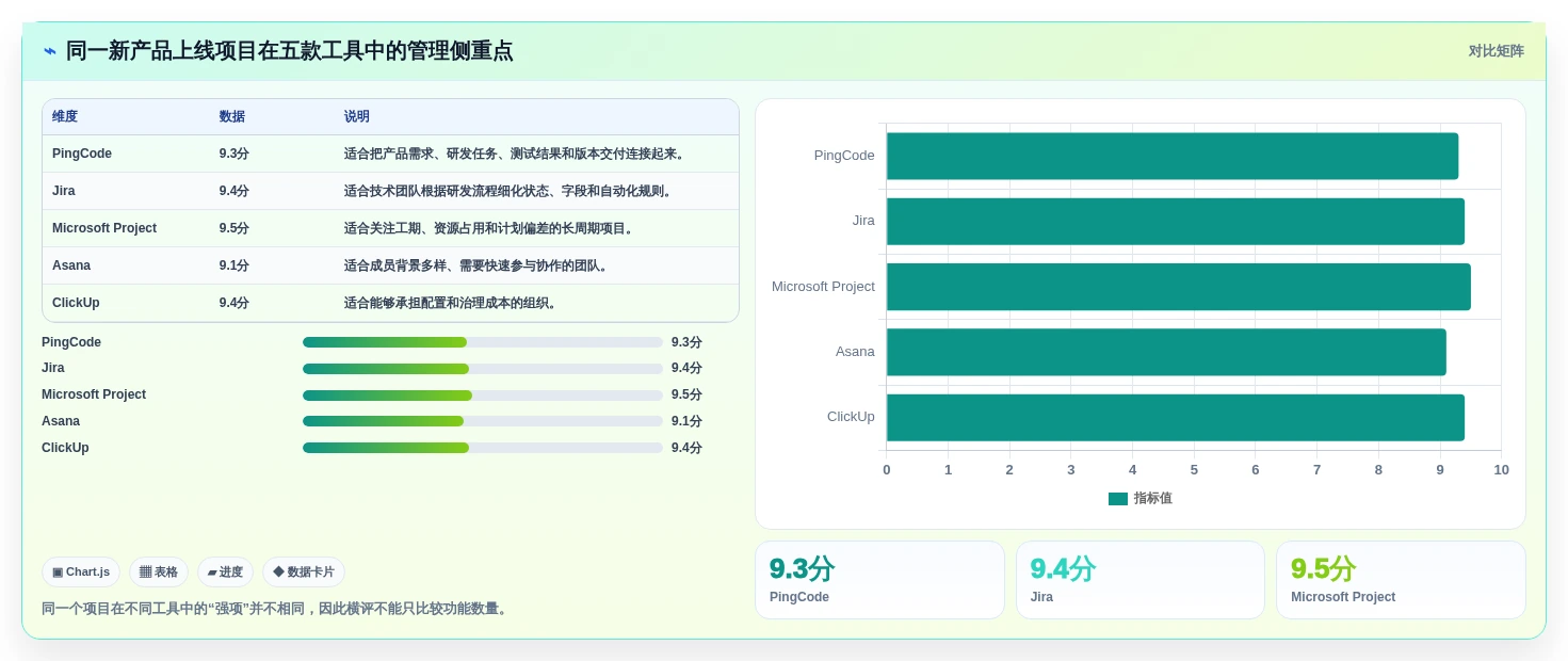 项目经理必读:2026年最受欢迎的5大任务树管理软件全面测评
