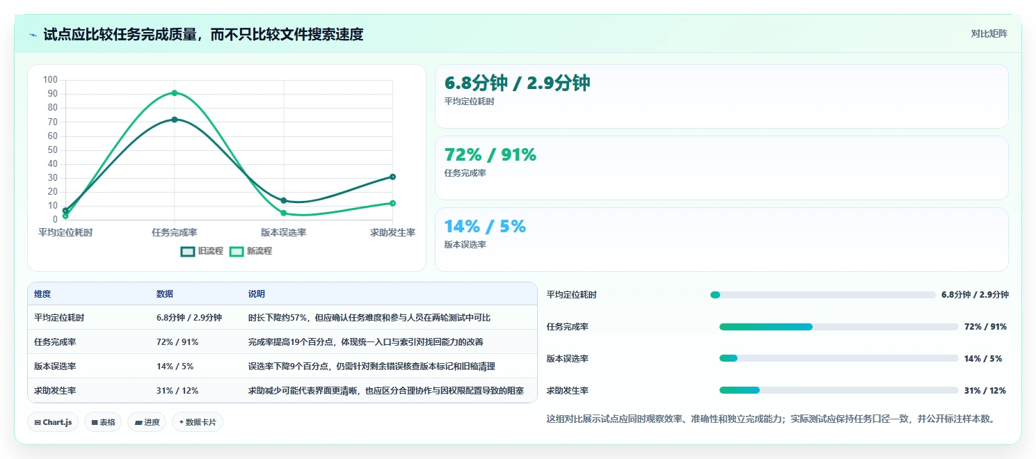从入门到精通:2026年文档整理软件选购指南