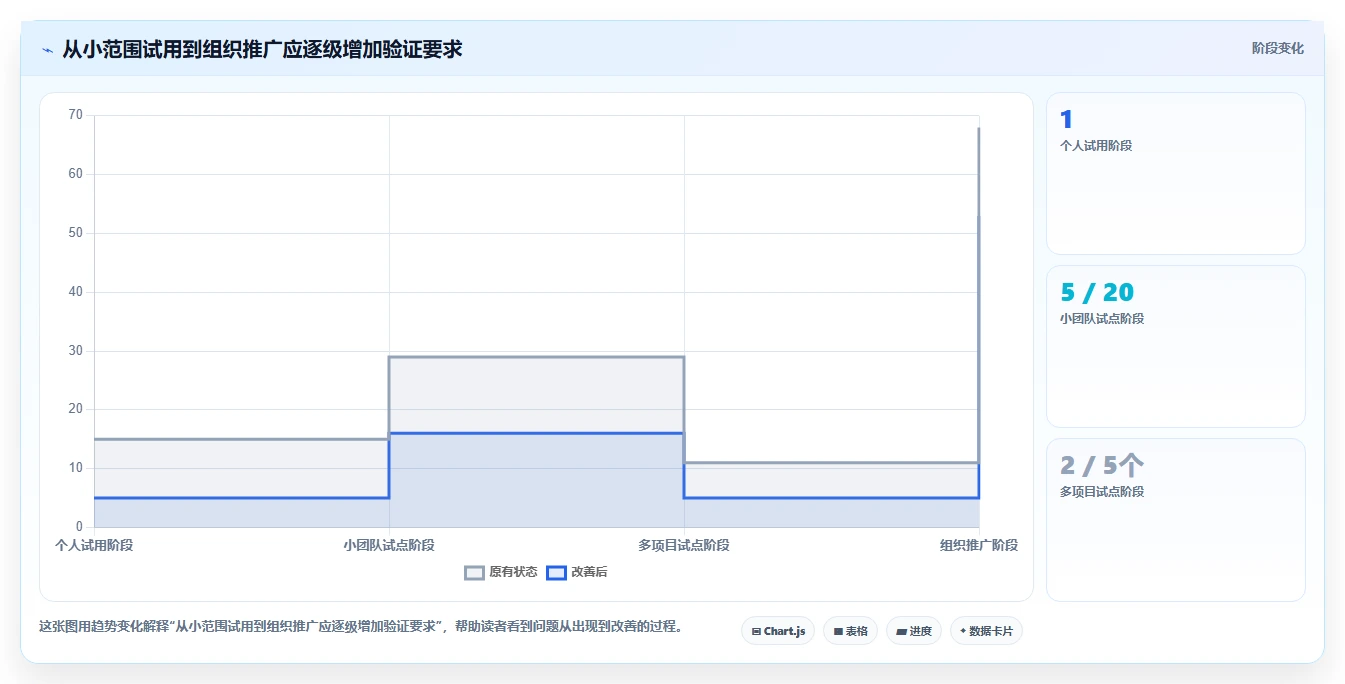 项目管理效率提升:2026年8款顶级横道图自动生成软件在线使用推荐