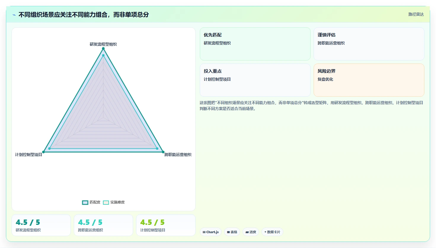 2026年企业项目执行管理系统选型指南：7款主流平台深度对比