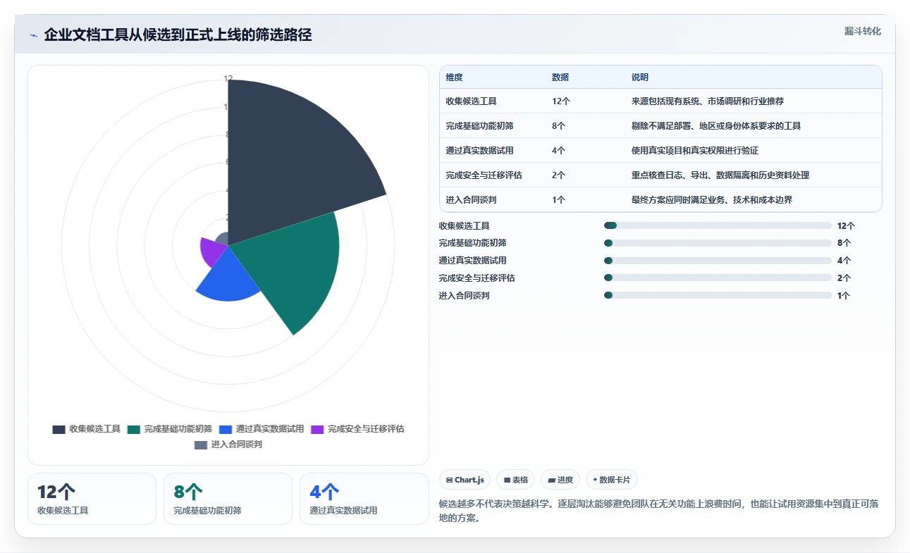 2026年必看:6大access文档管理软件工具对比与选型指南