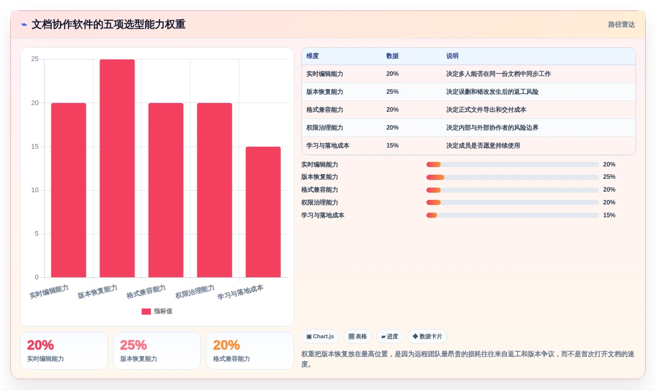 提升远程办公效率:2026年不可错过的5款文档协作在线编辑软件推荐