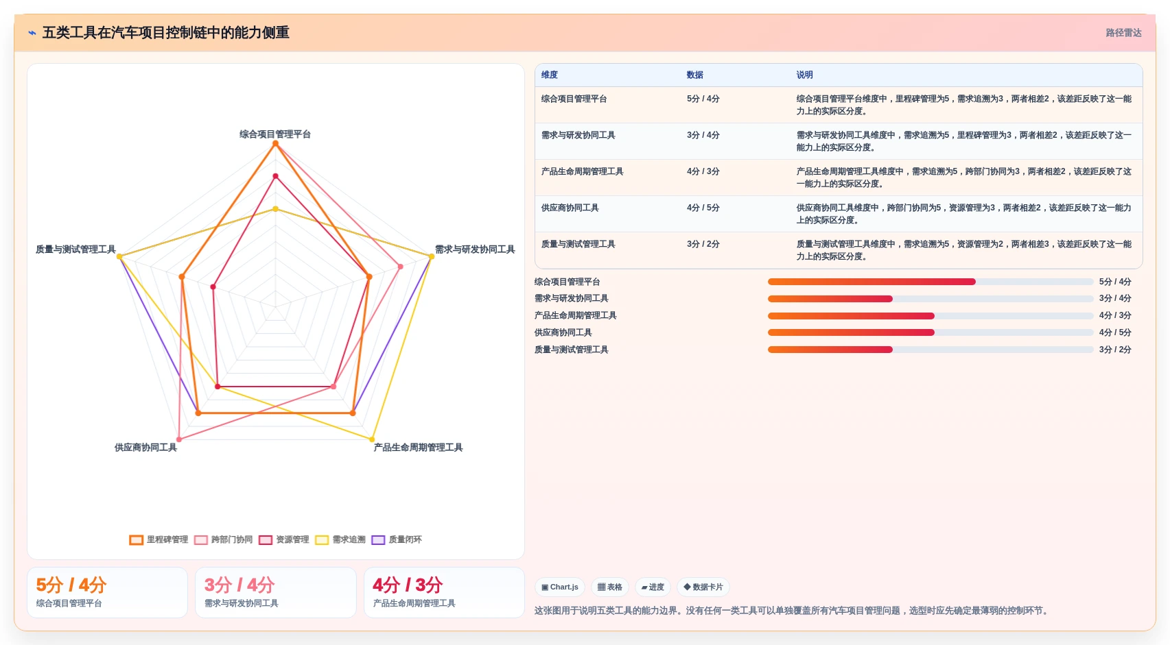 车企项目经理必读：2026年汽车项目管理五大工具选型指南