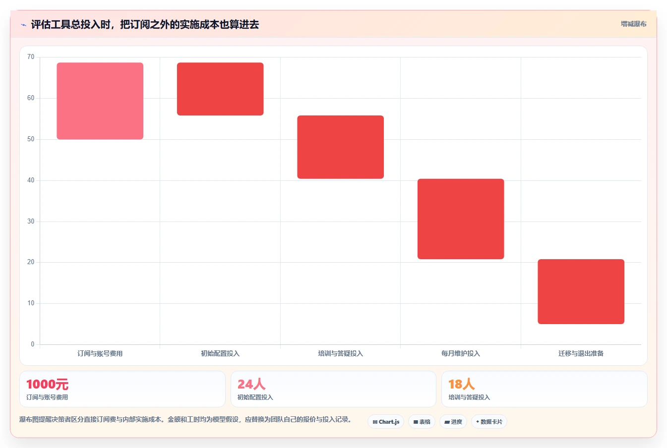 从入门到精通:2026年日常管理工具选购攻略TOP5