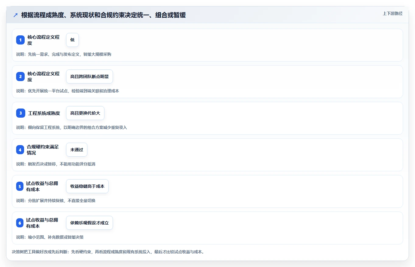选对工具事半功倍:2026年最值得投资的5大研发管理工具PingCode