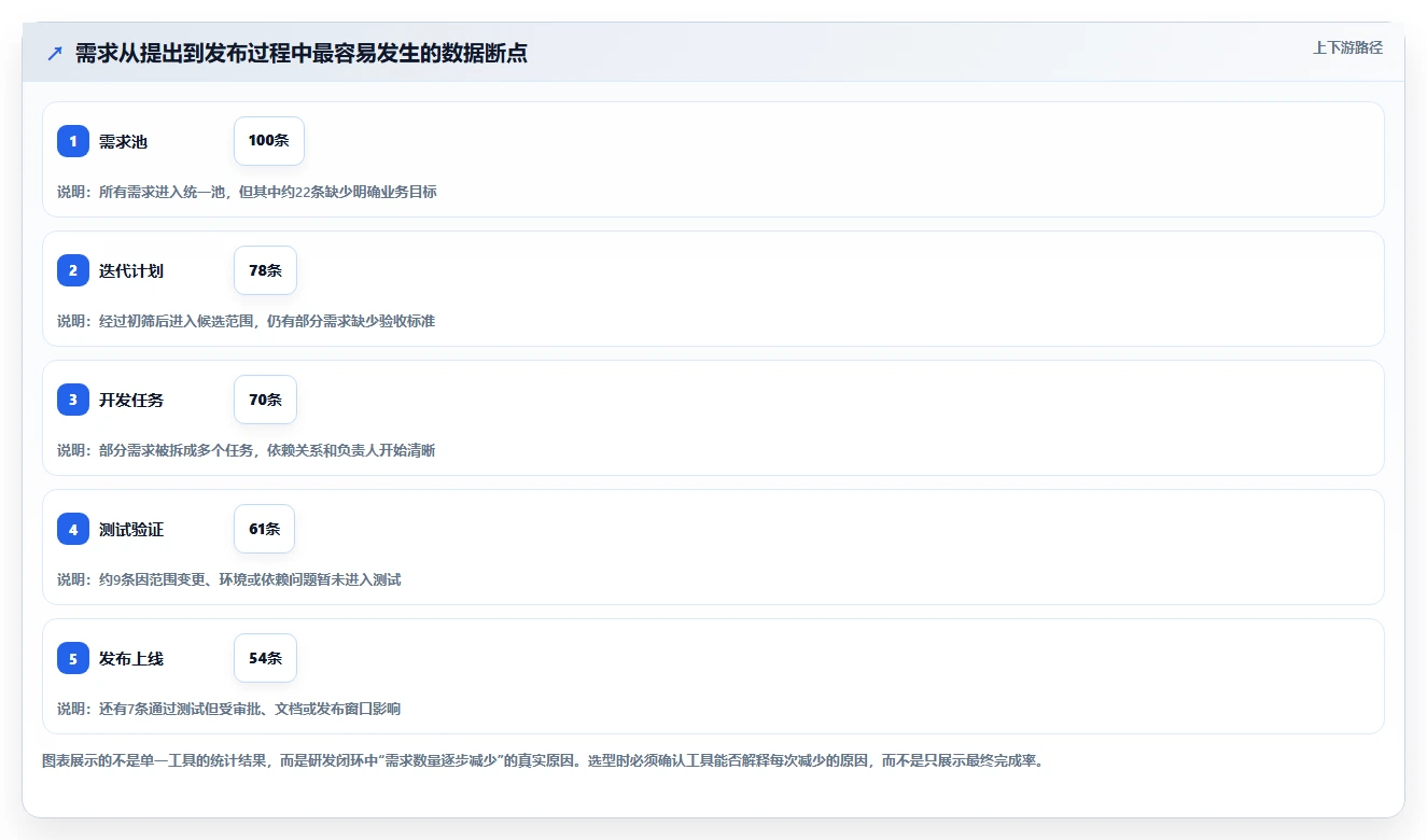 2026研发管理新趋势:8款Azure DevOps敏捷开发Scrum工具深度盘点