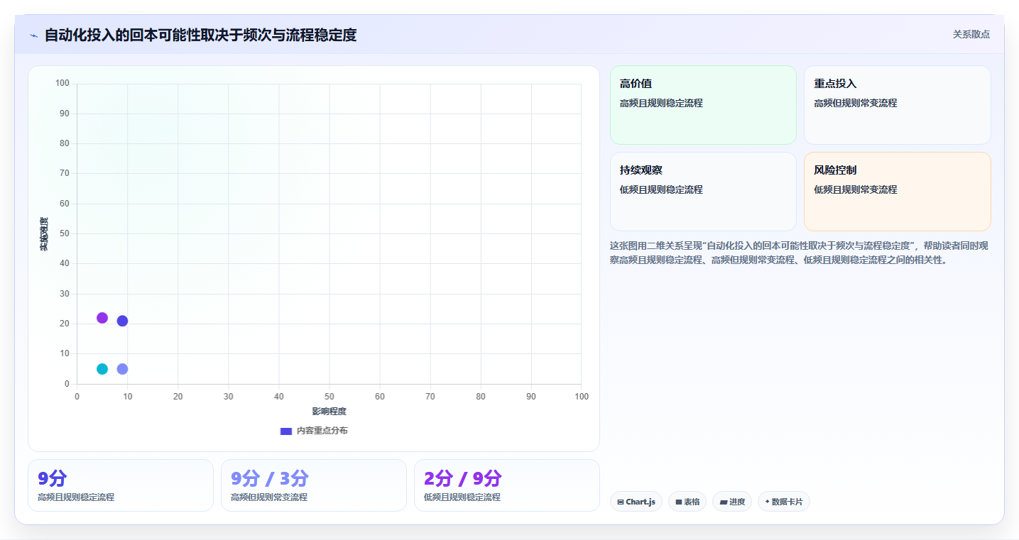2026年效率革命：6大快速提高工作效率的工具深度对比