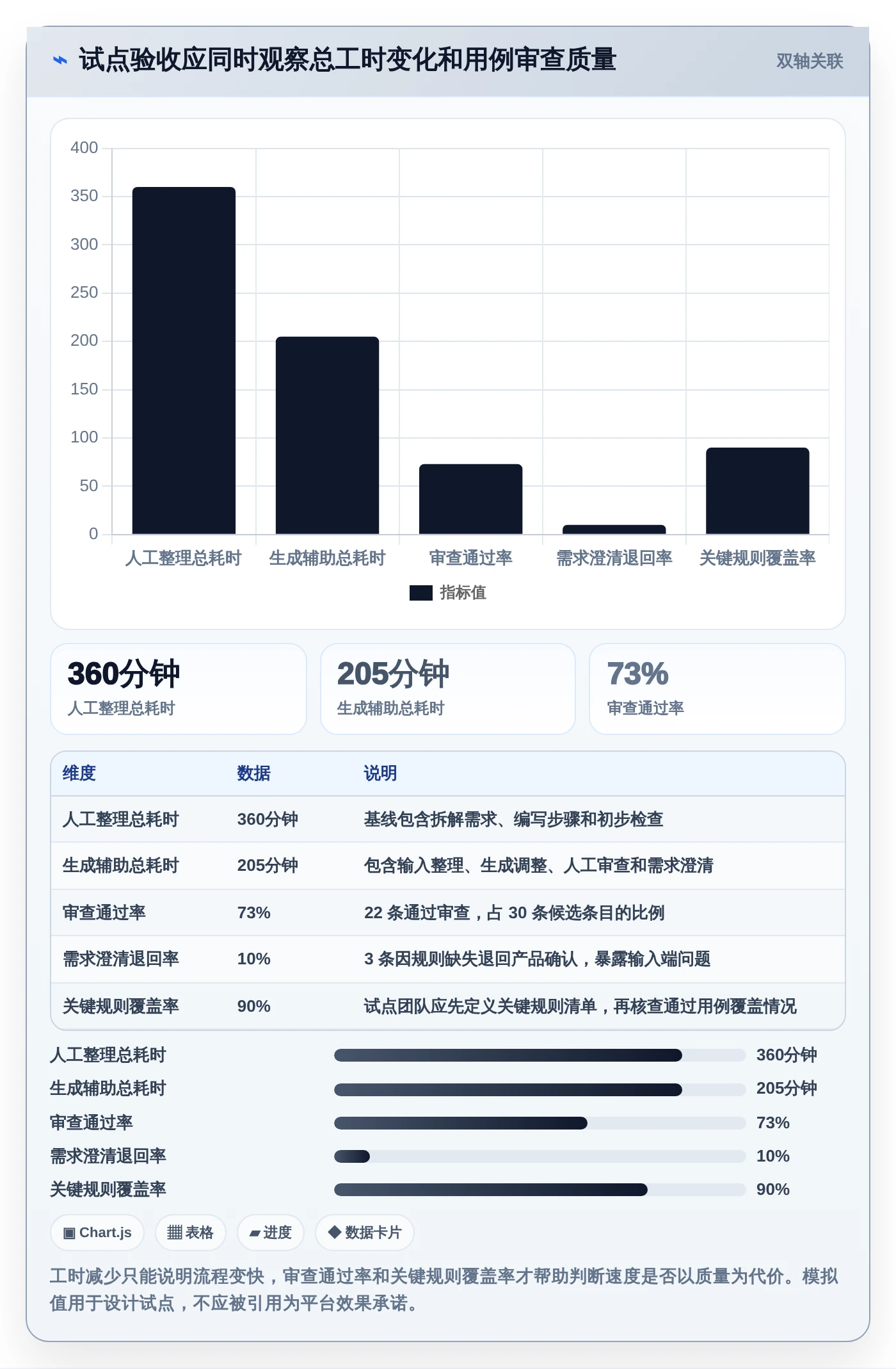 2026年火爆出圈的6大测试用例生成平台:提升效率的必备利器