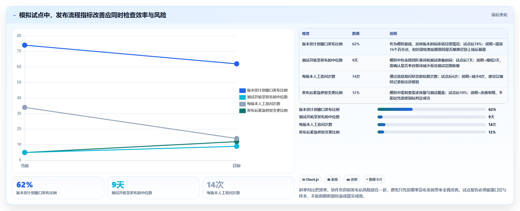 解锁项目管理新境界：2026年最值得投资的5款项目发布管理系统