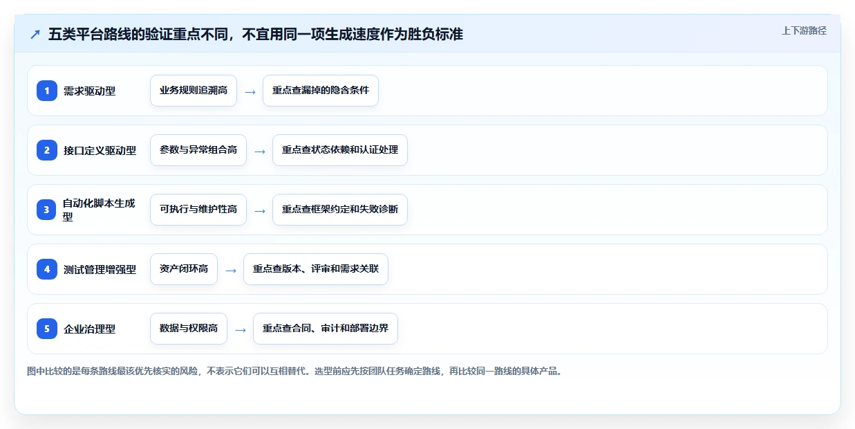 测试工程师福音:2026年最值得关注的5款AI智能生成测试用例平台