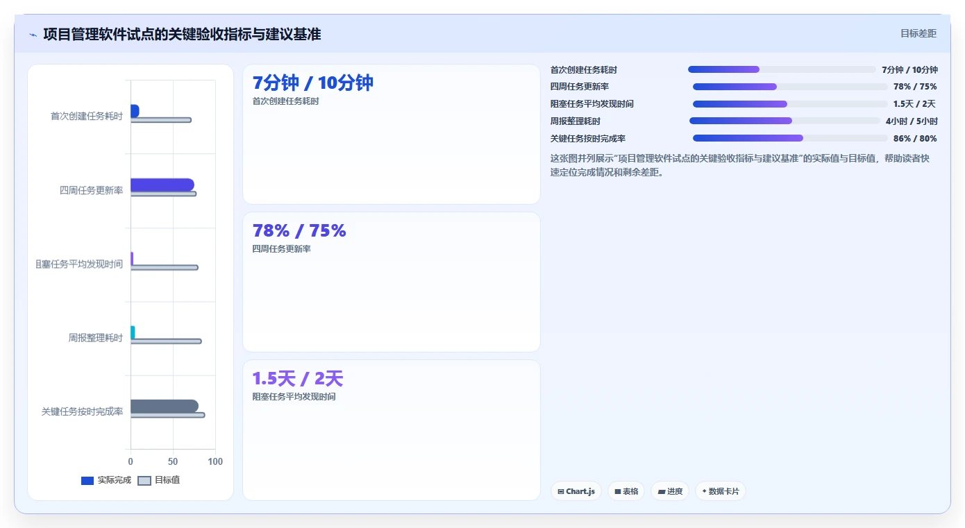 提升团队协作效率:2026年不可错过的5款项目管理专用软件推荐