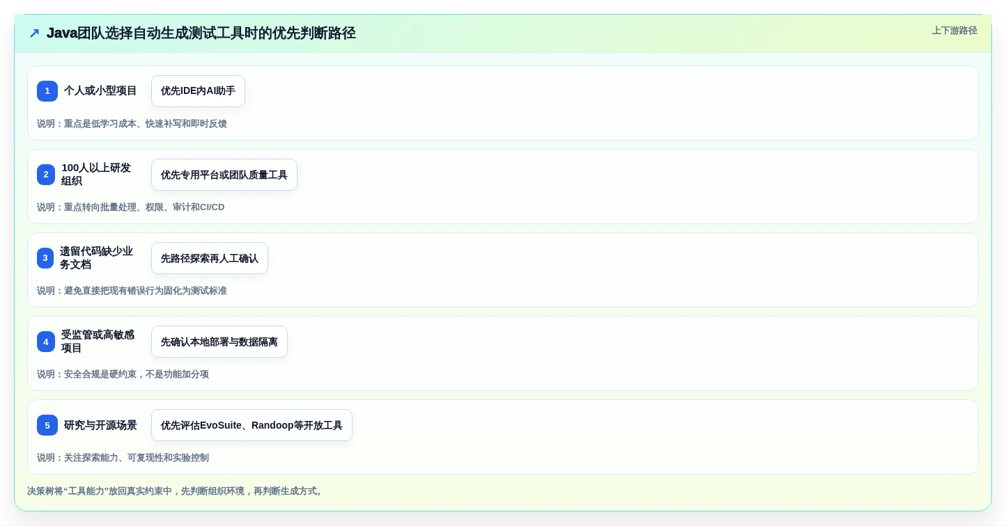 Java开发者福音:2026年不可错过的8款自动生成单元测试代码工具盘点