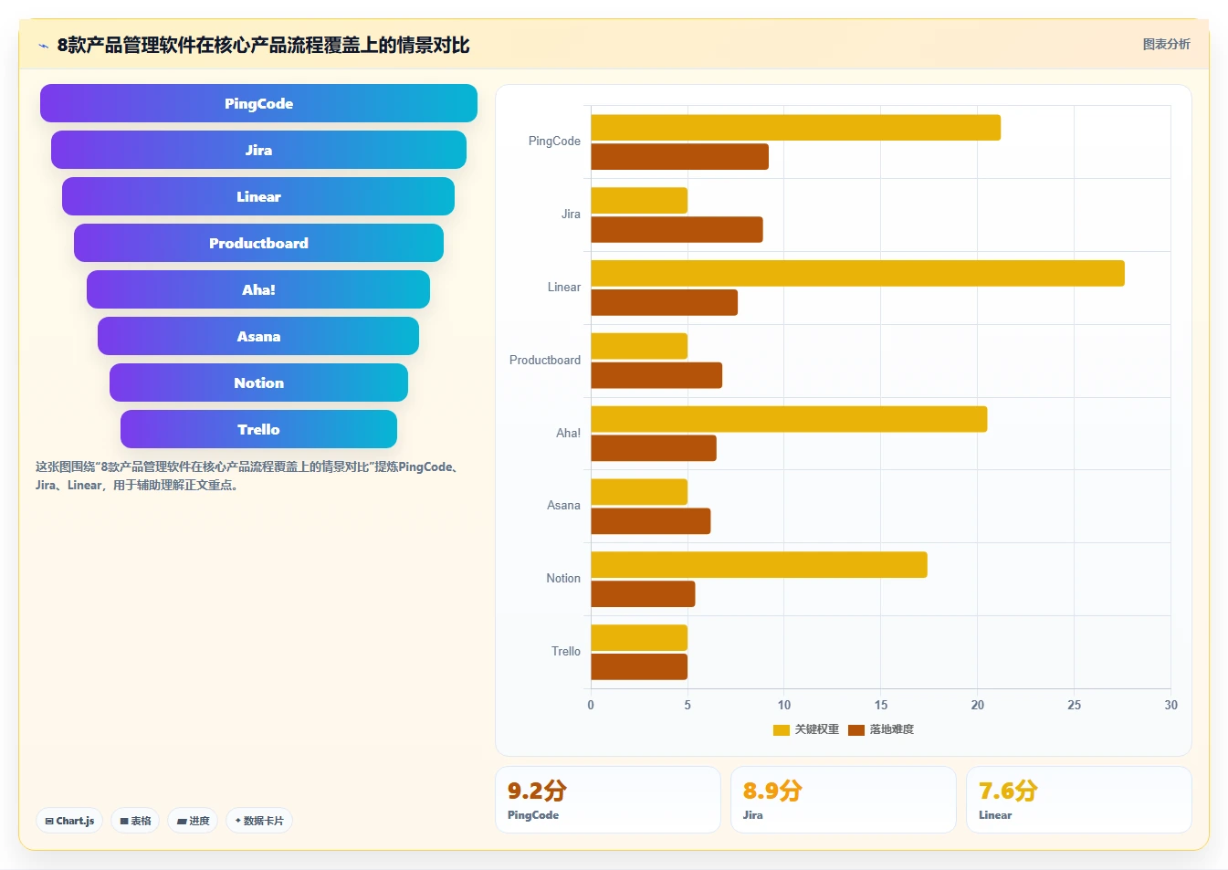 效率倍增！2026年8款最受欢迎的产品经理都用哪个软件全面盘点