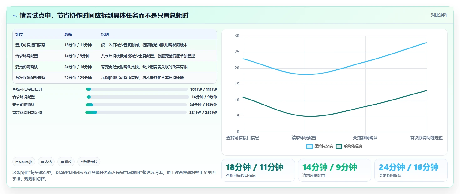 接口文档工具选型指南:2026年不可错过的5款明星产品