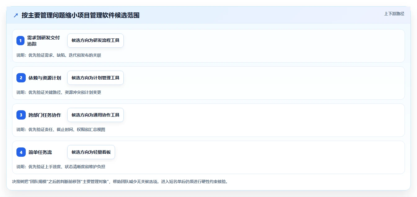 研发管理必备:2026年最受欢迎的8款项目管理软件有哪些?
