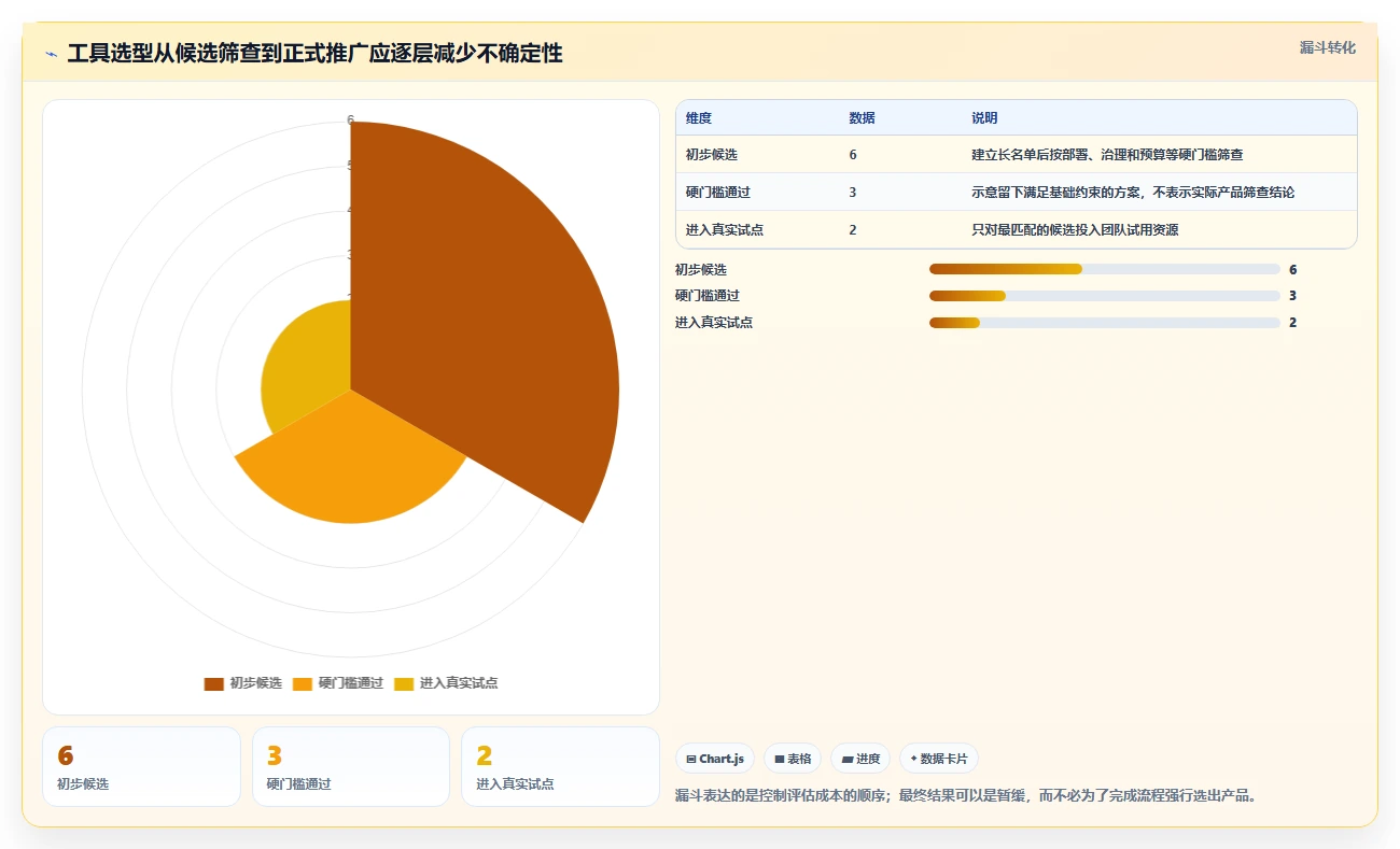 2026年项目管理新趋势:6款顶级敏捷开发工具全面对比