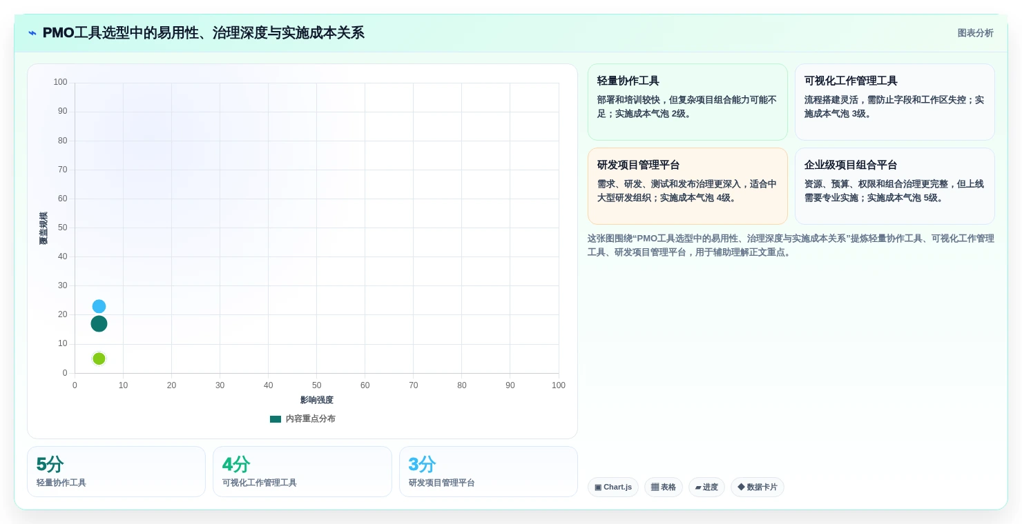 项目管理利器:2026年度8款顶级pmo工具软件深度对比