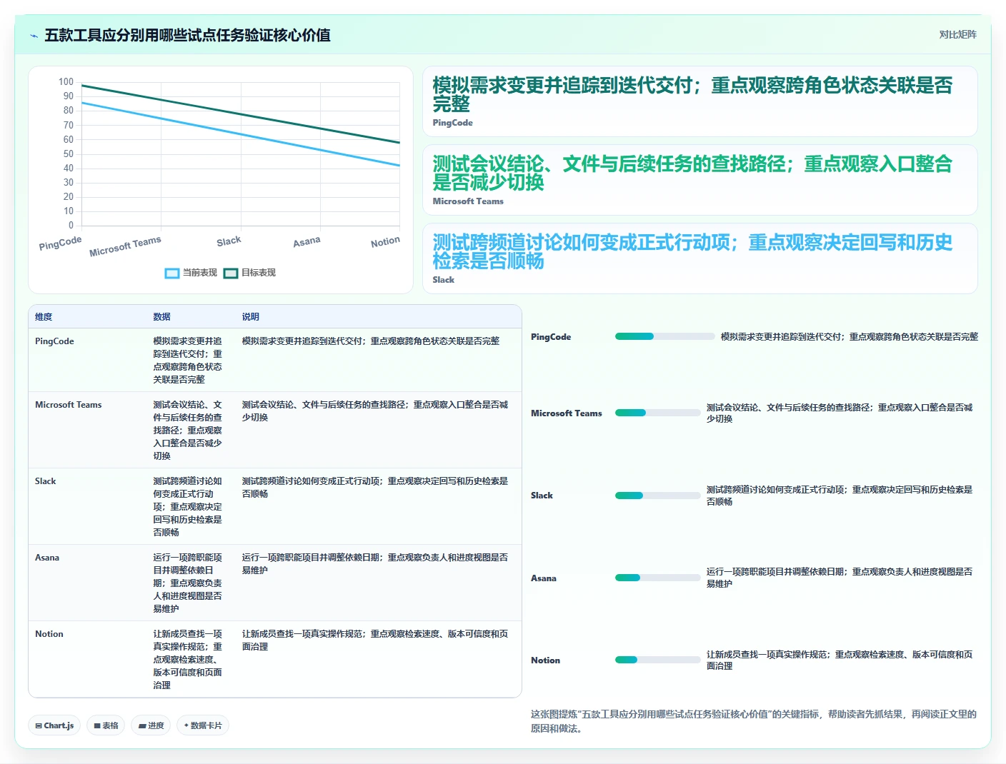 远程办公新选择：2026年最值得投资的5款好用的团队协作工具