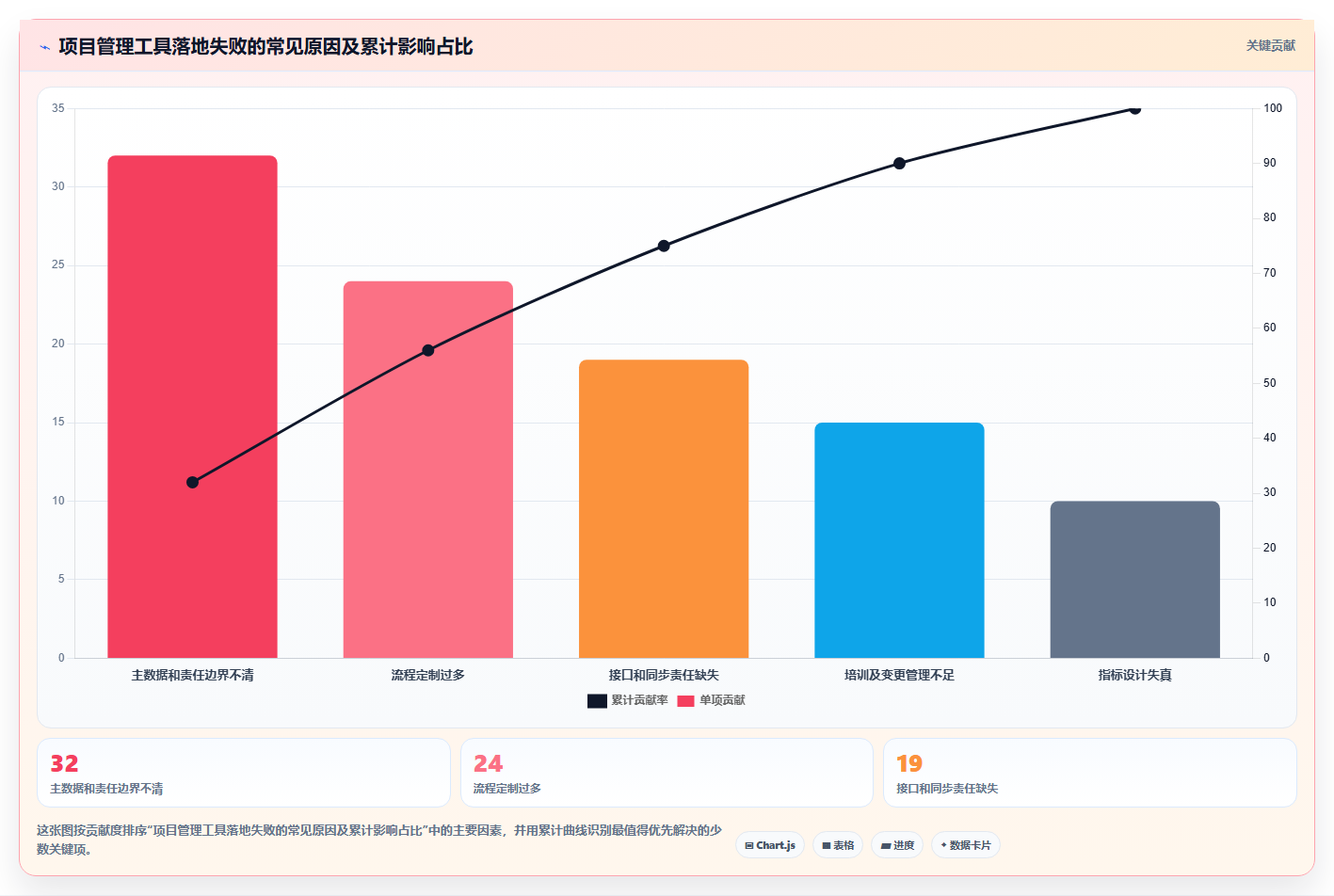 项目经理必看:2026年最受欢迎的5款汽车项目管理软件推荐