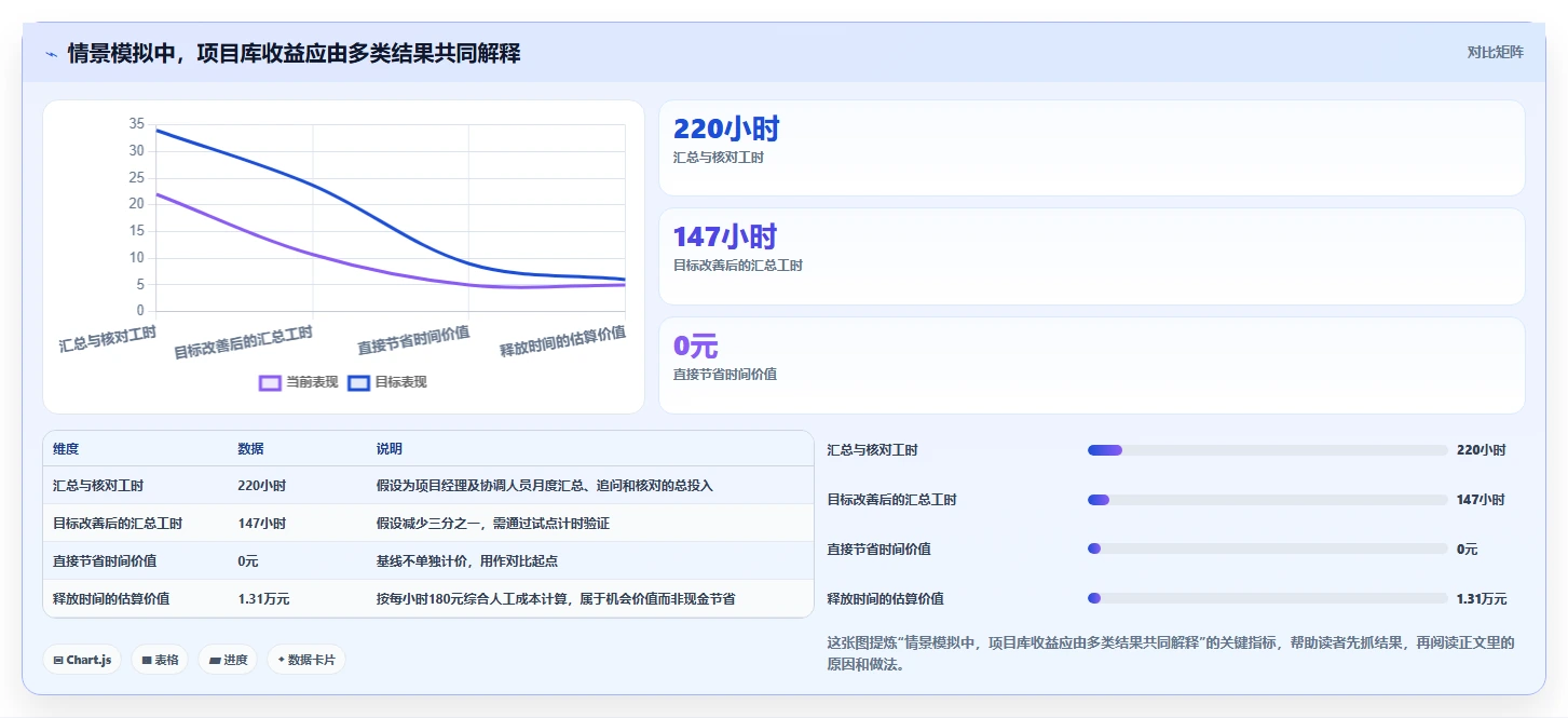 项目经理必读:2026年最值得投资的5大项目库管理系统工具对比