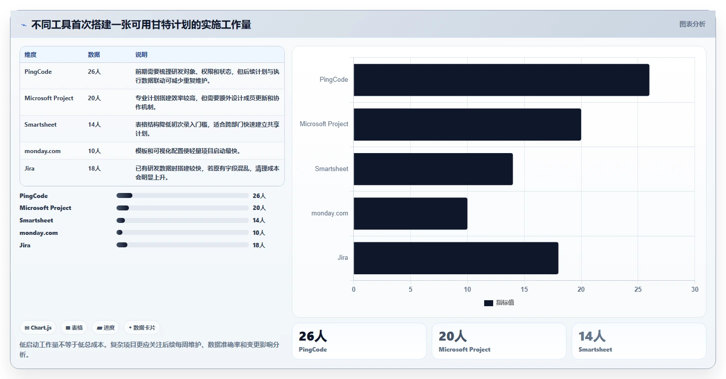 项目管理新时代:2026年不可错过的5大甘特图自动绘制工具推荐
