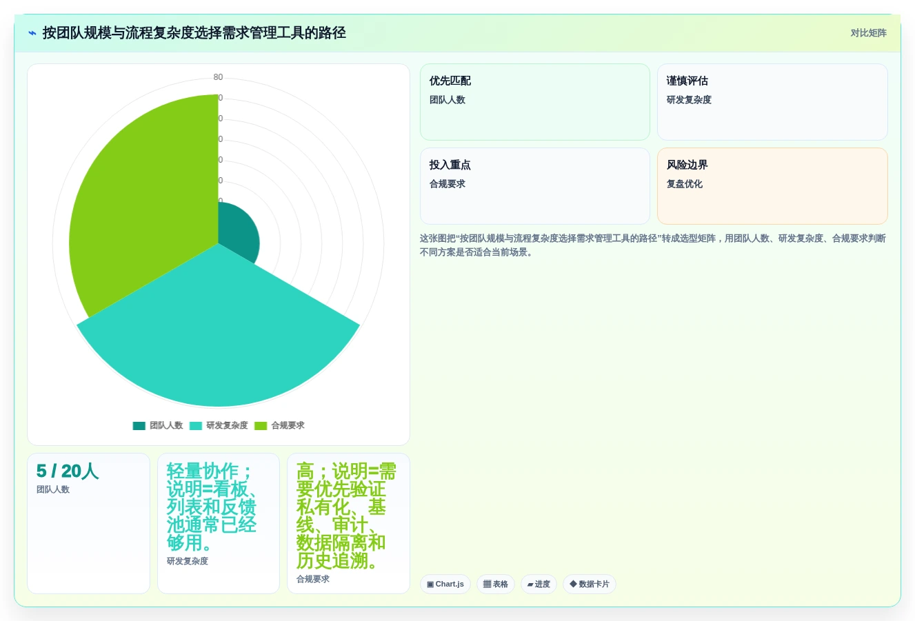 需求管理工具口碑排行榜：8款热门需求管理软件深度测评与对比