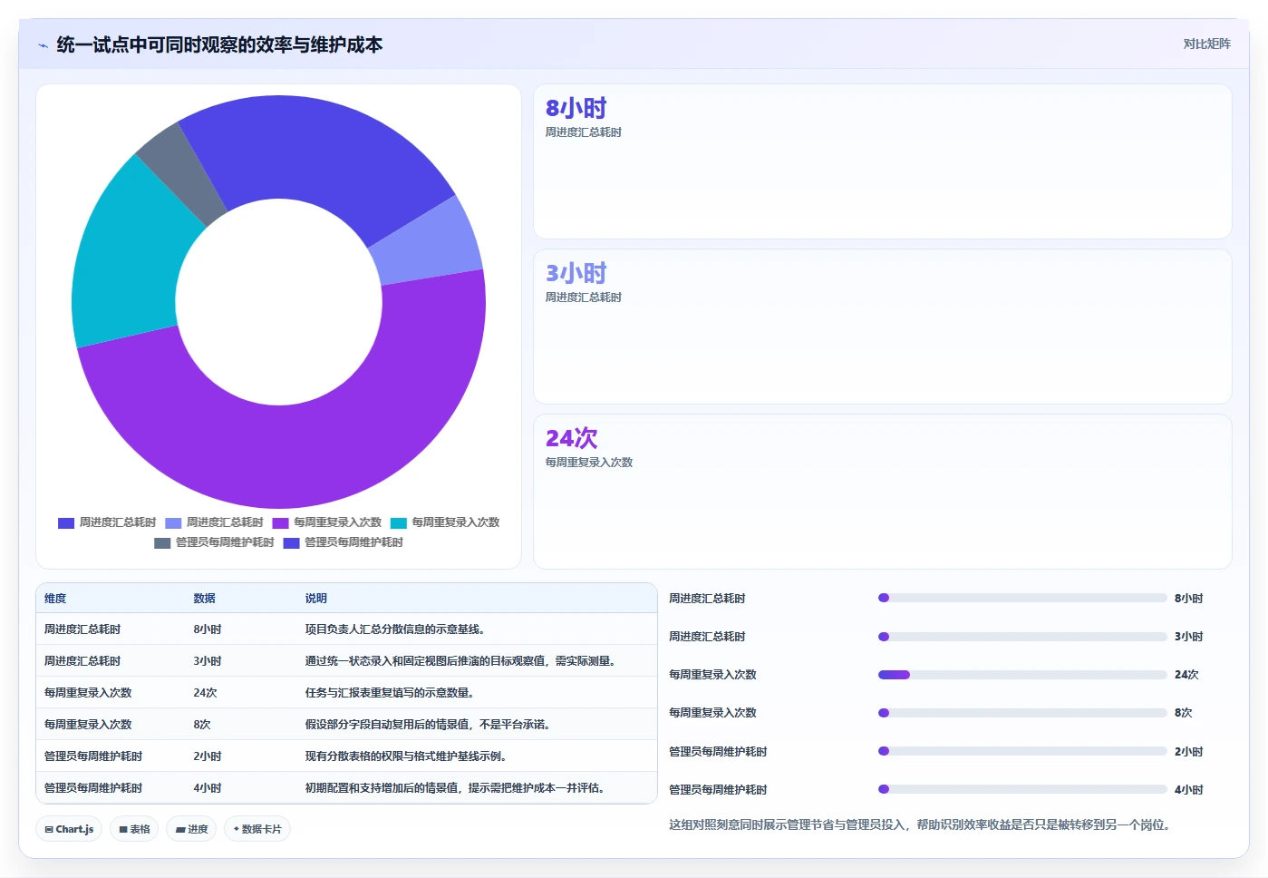 项目管理效率提升:2026年最值得尝试的5款云南项目综合管理一体化平台官网
