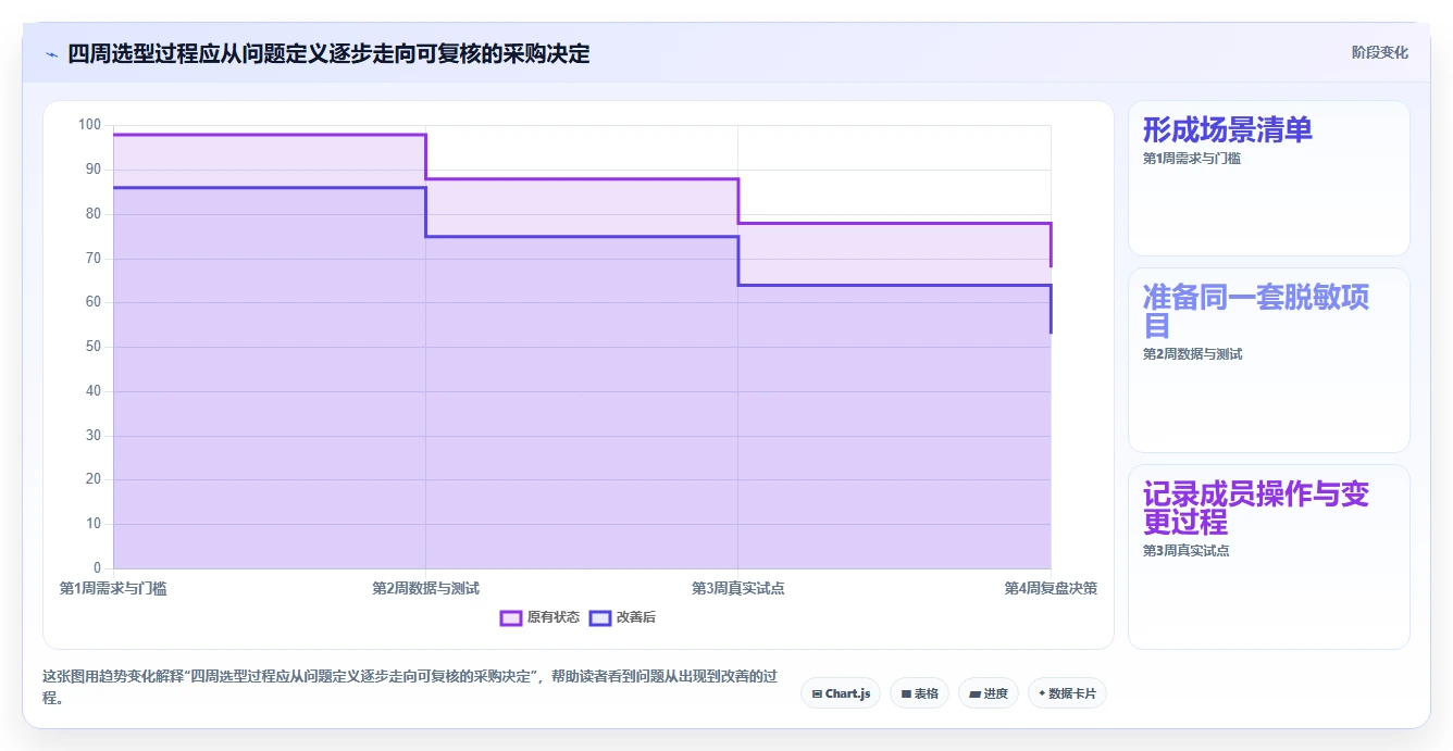 项目经理必读:2026年如何选择最适合你的项目管理日历工具?