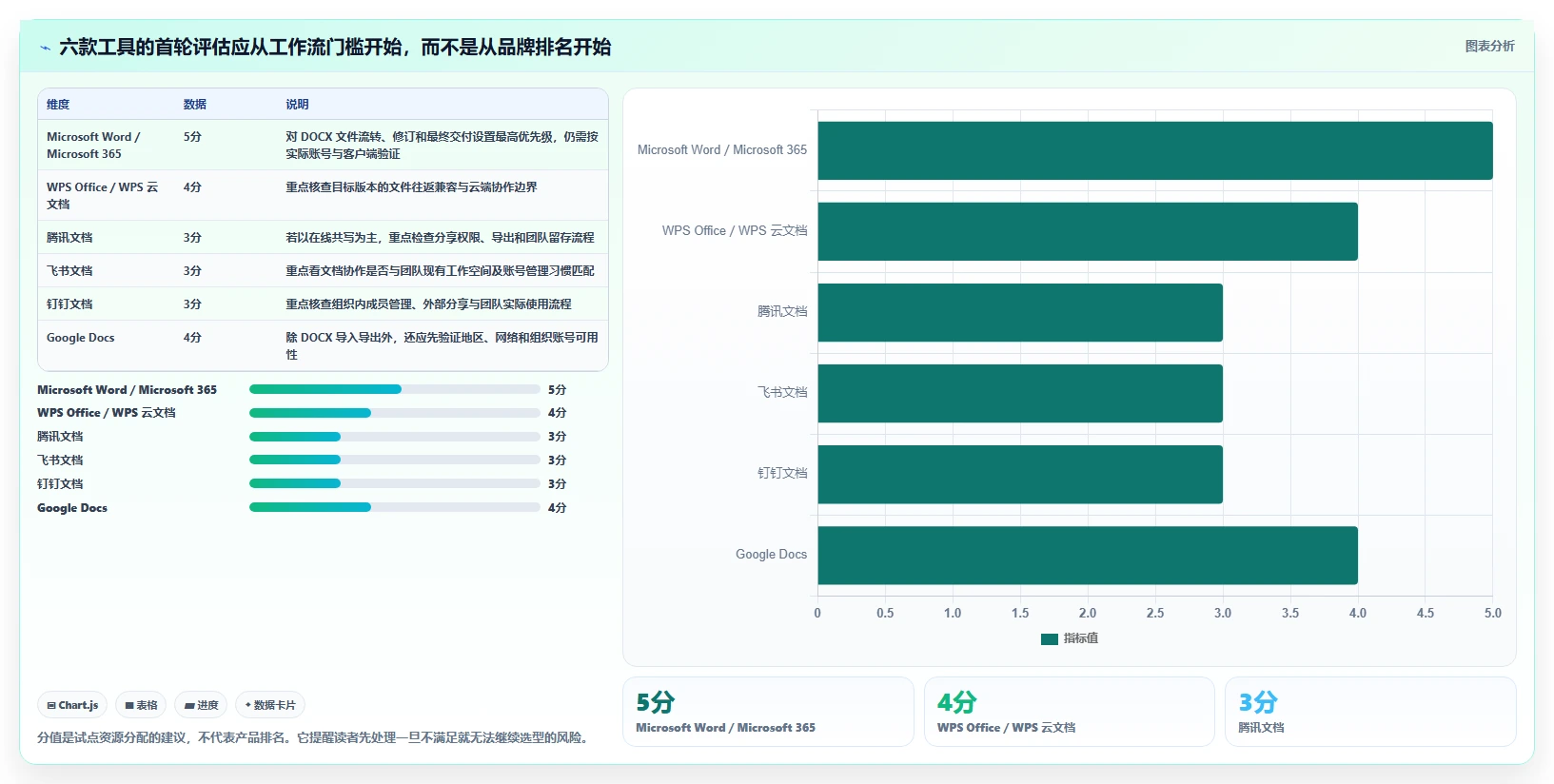 2026年效率之选：6款顶级word多人协同编辑文档软件对比指南