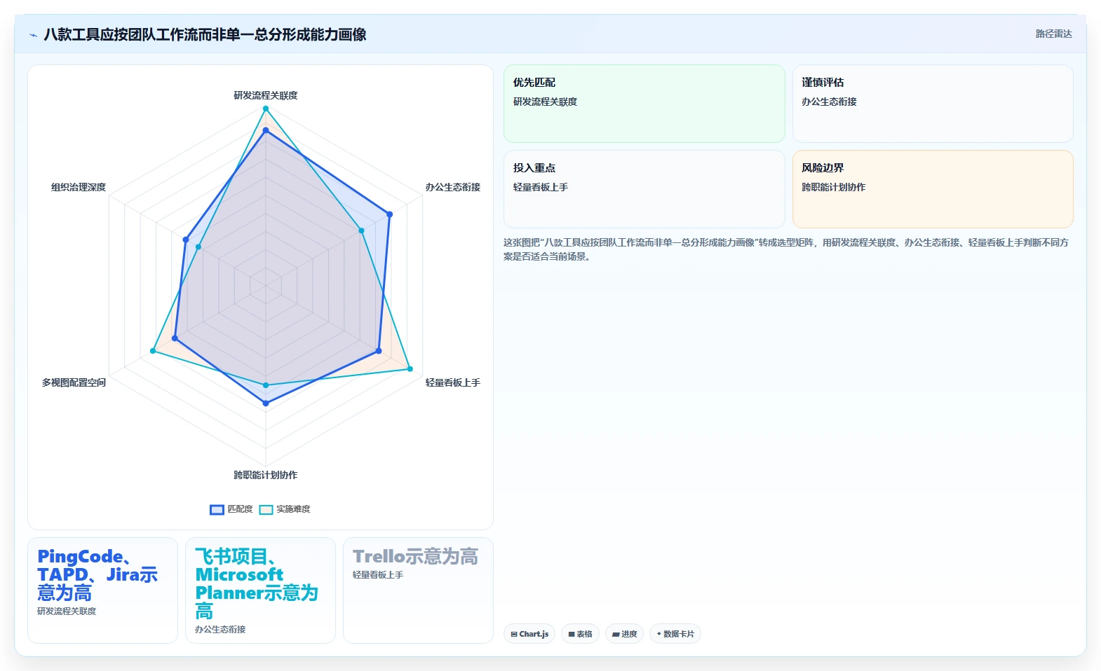 提升团队协作：2026年度8款优秀任务下达系统深度测评