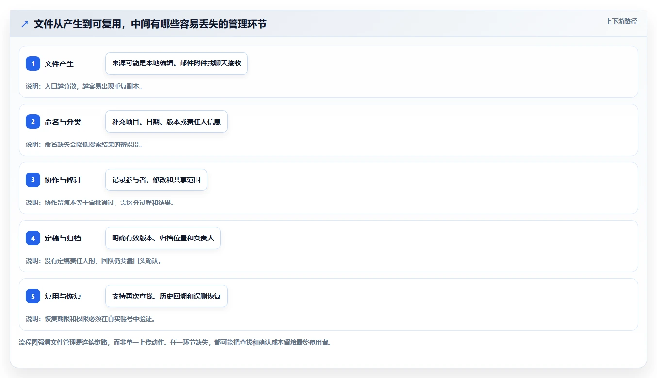 提升办公效率:2026年最值得尝试的5款pc文档管理软件