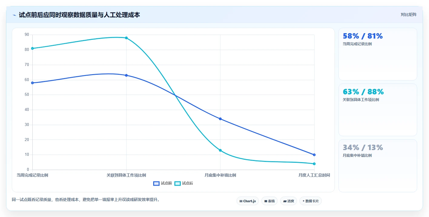 2026年必备:6款顶级研发工时统计工具全面对比