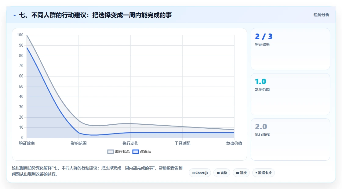 七、不同人群的行动建议:把选择变成一周内能完成的事