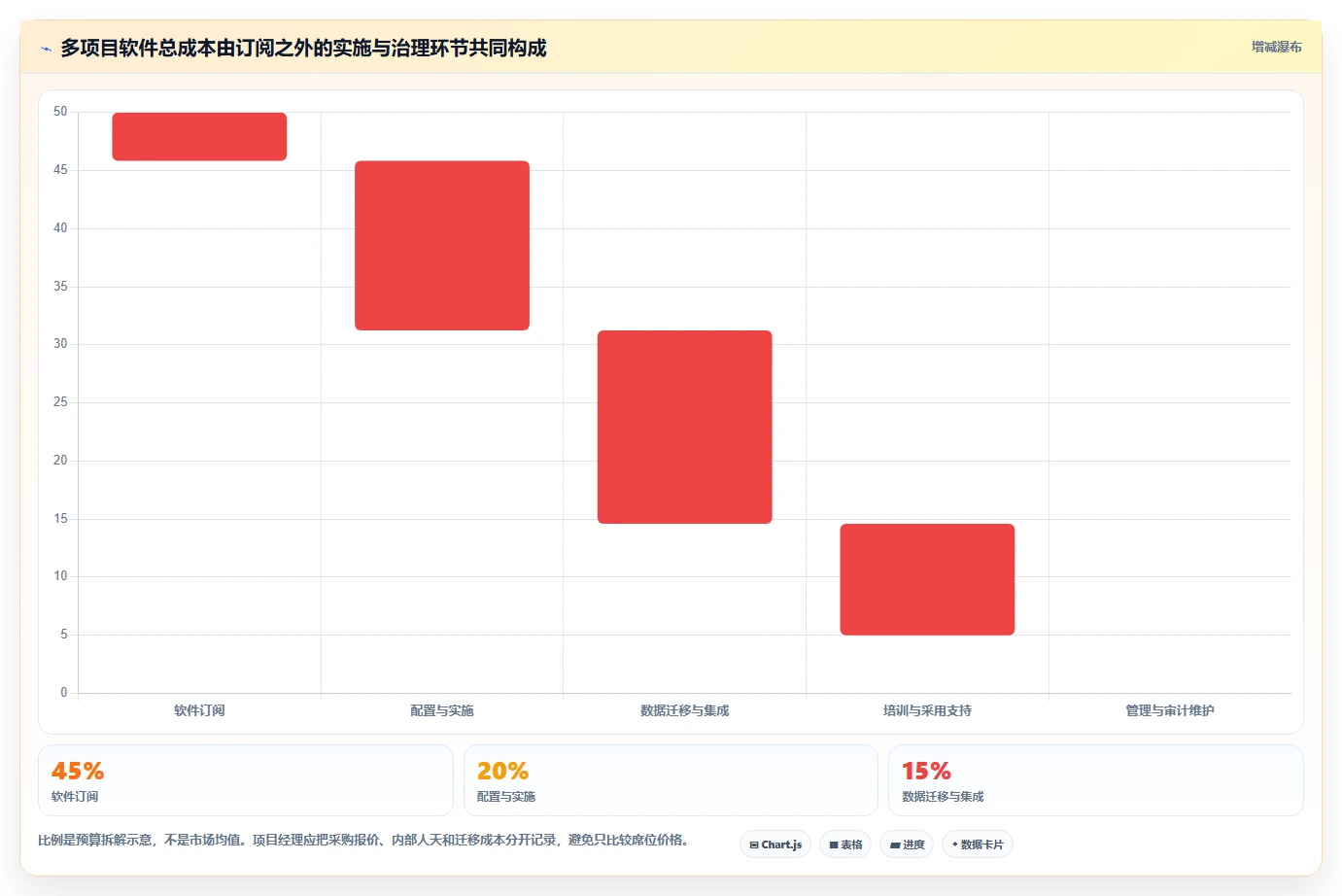 项目经理必看：2026年度8款顶级多项目管理平台全面评测