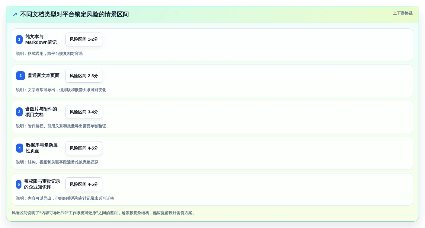 2026年效率之选:6款顶级craft文档管理工具全面对比