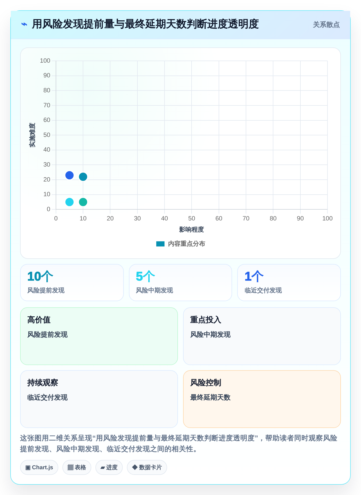 2026年效率王者:6款顶级进度工具全面对比