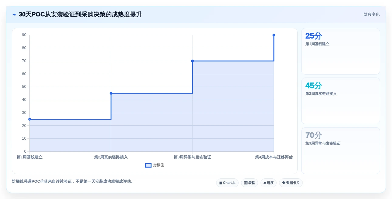 2026年顶级DevOps管理平台大盘点:8款提升效率的必备工具
