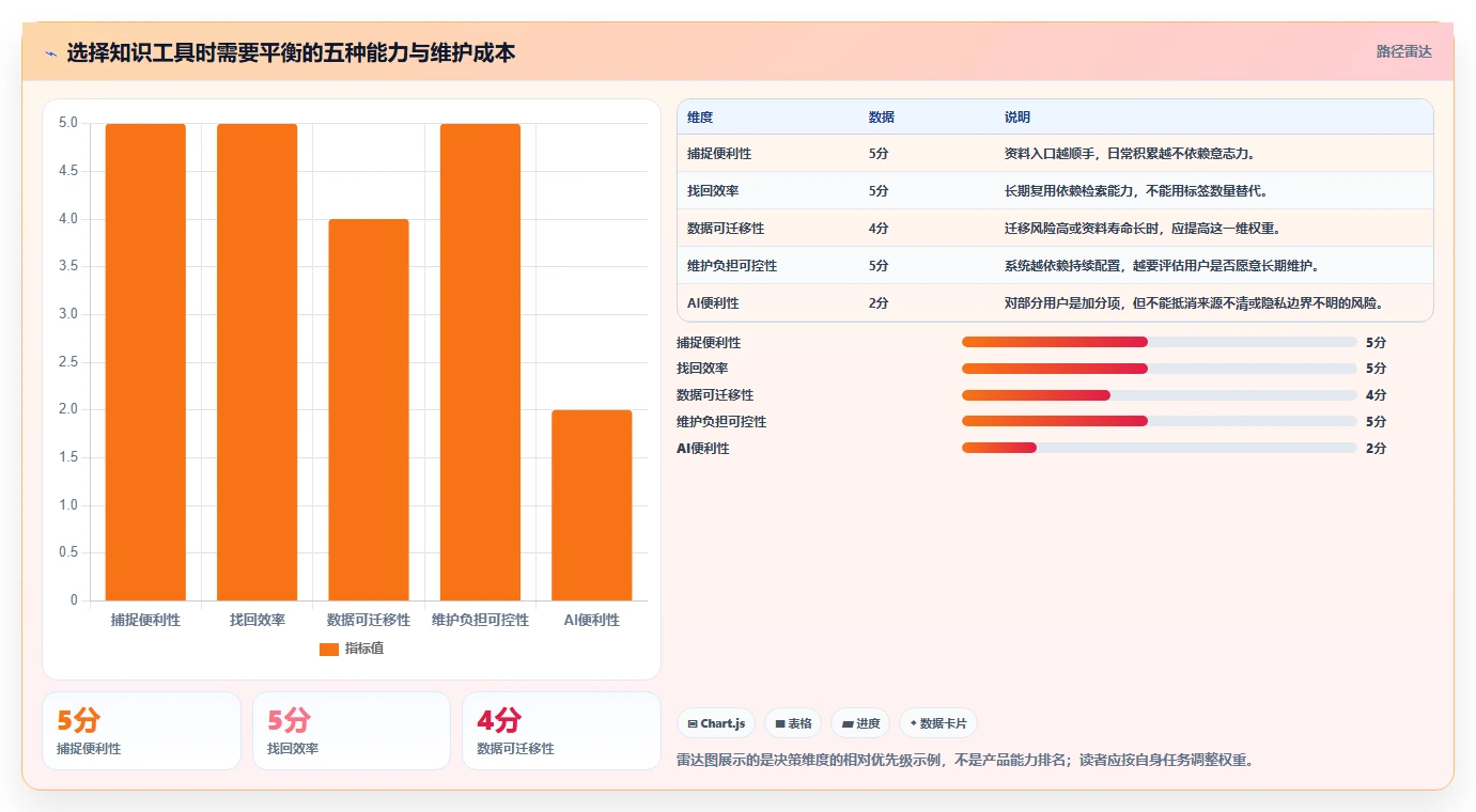 知识管理新纪元:2026年7款热门第二大脑知识管理软件全面评测