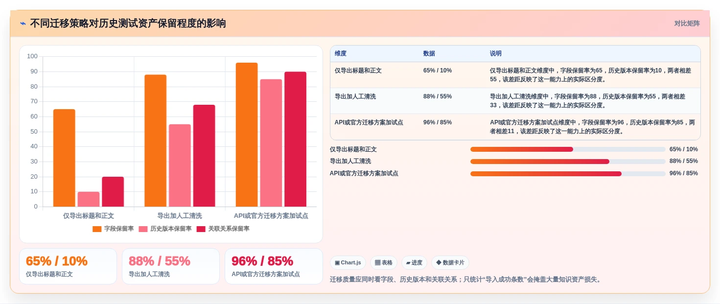 研发团队必备:2026年热门测试用例评审工具top8盘点