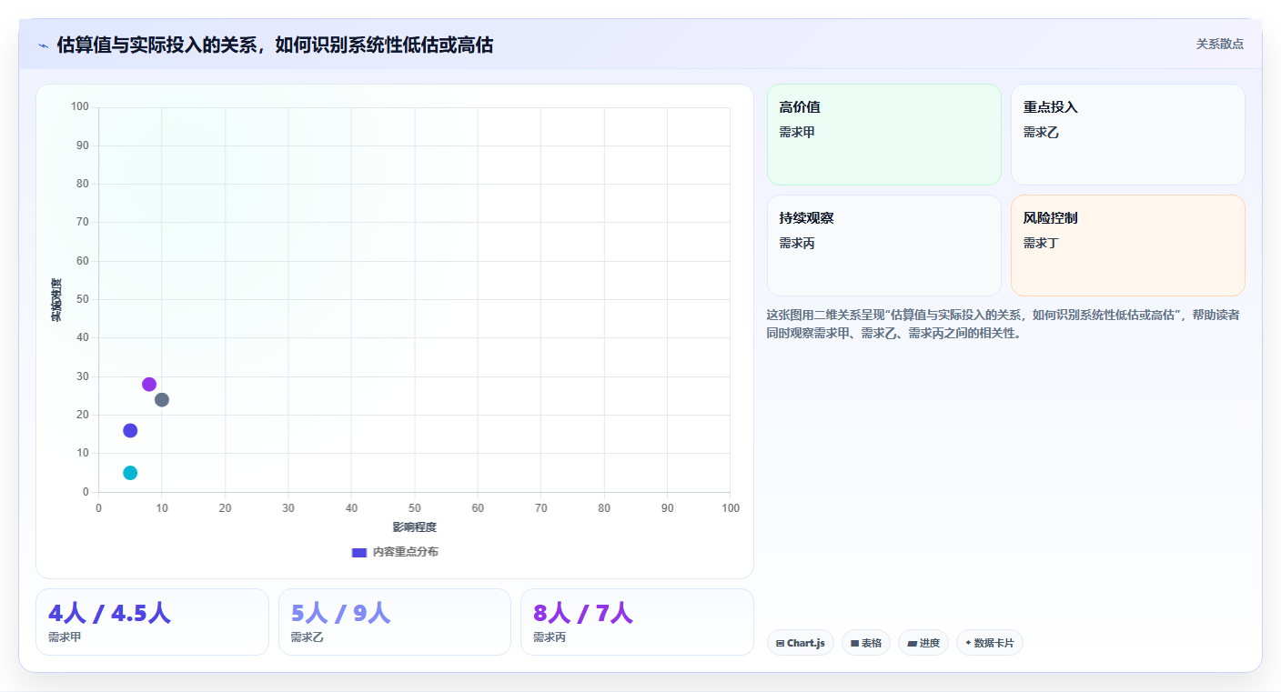 解锁研发管理新高度:2026年必备的7款研发工时需求评估表工具