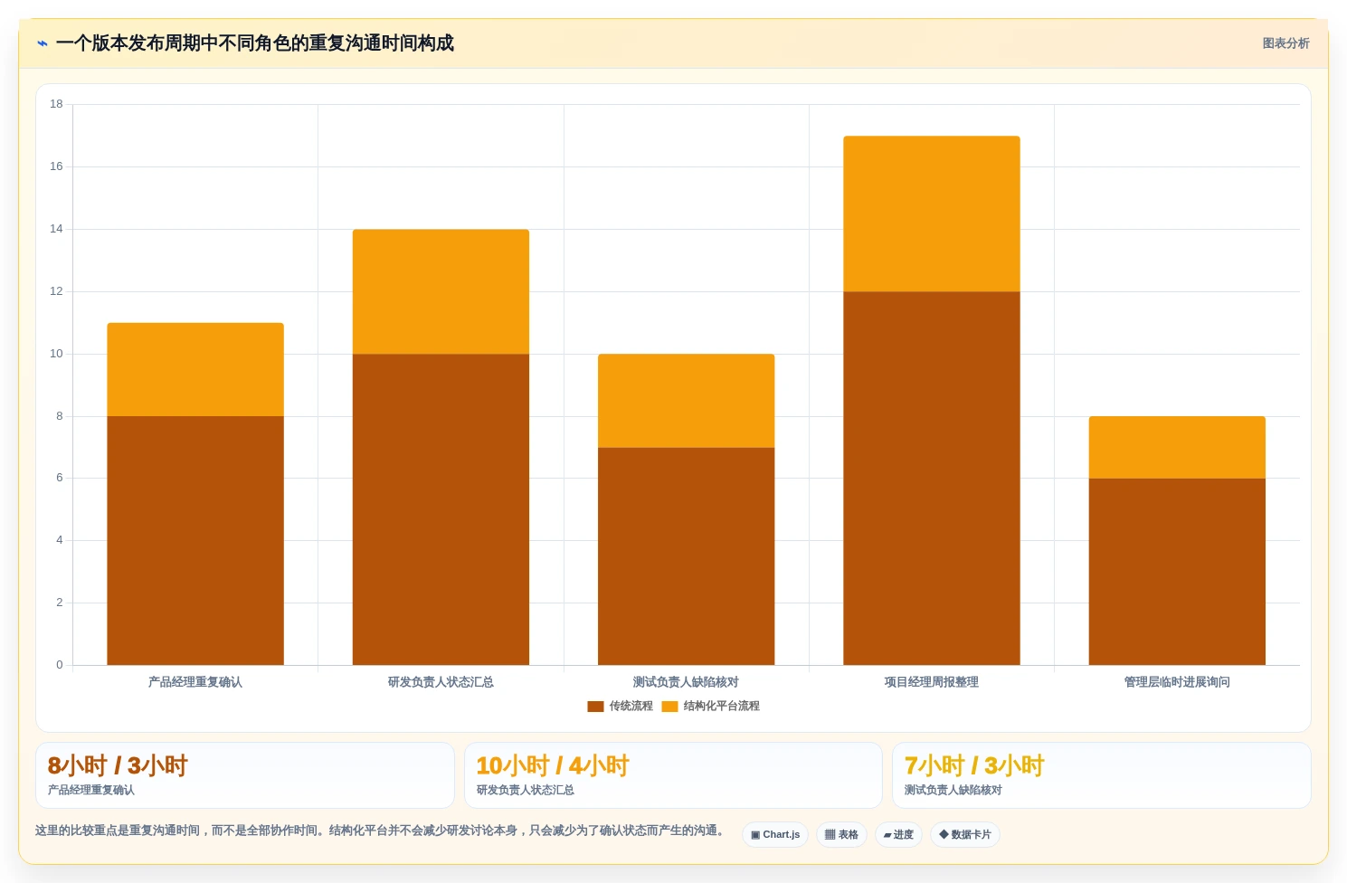 AI时代项目管理工具体验测评：功能效率协作与研发团队选型