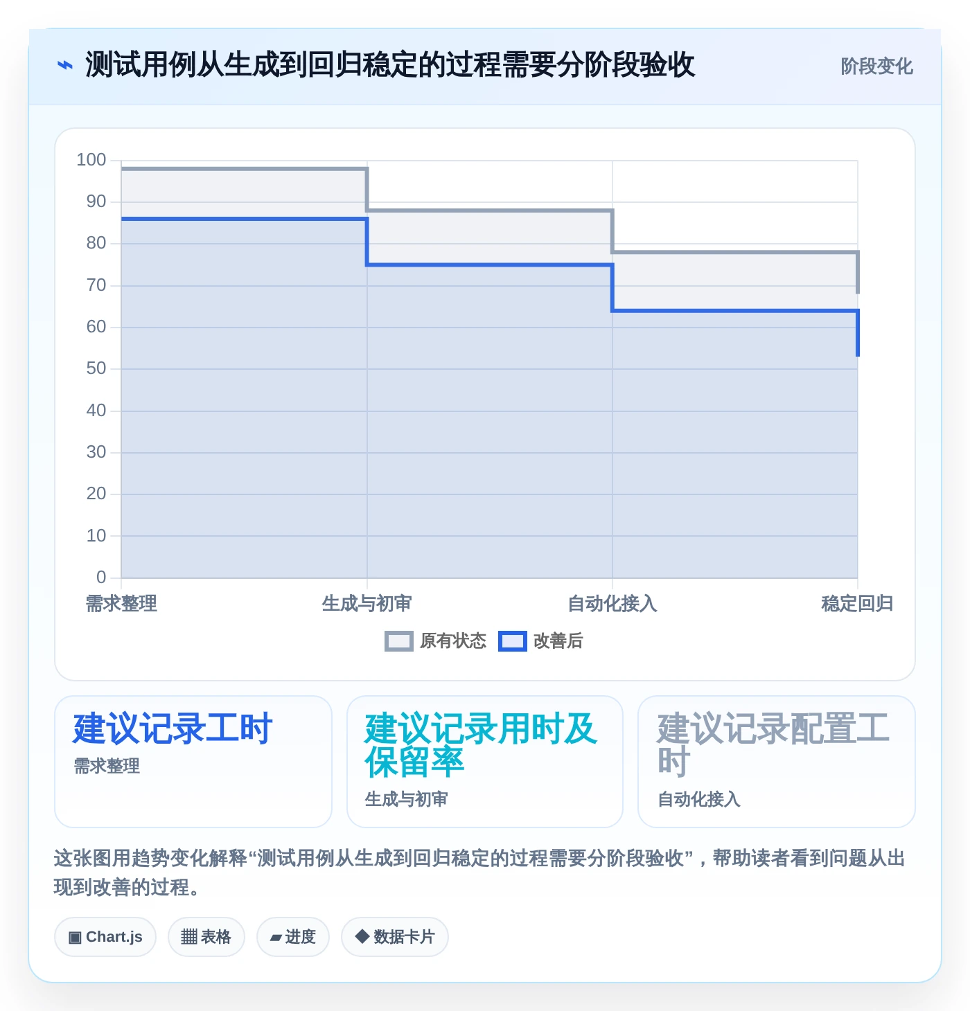 测试工程师必备!2026年最值得投资的5大自动生成测试用例工具推荐