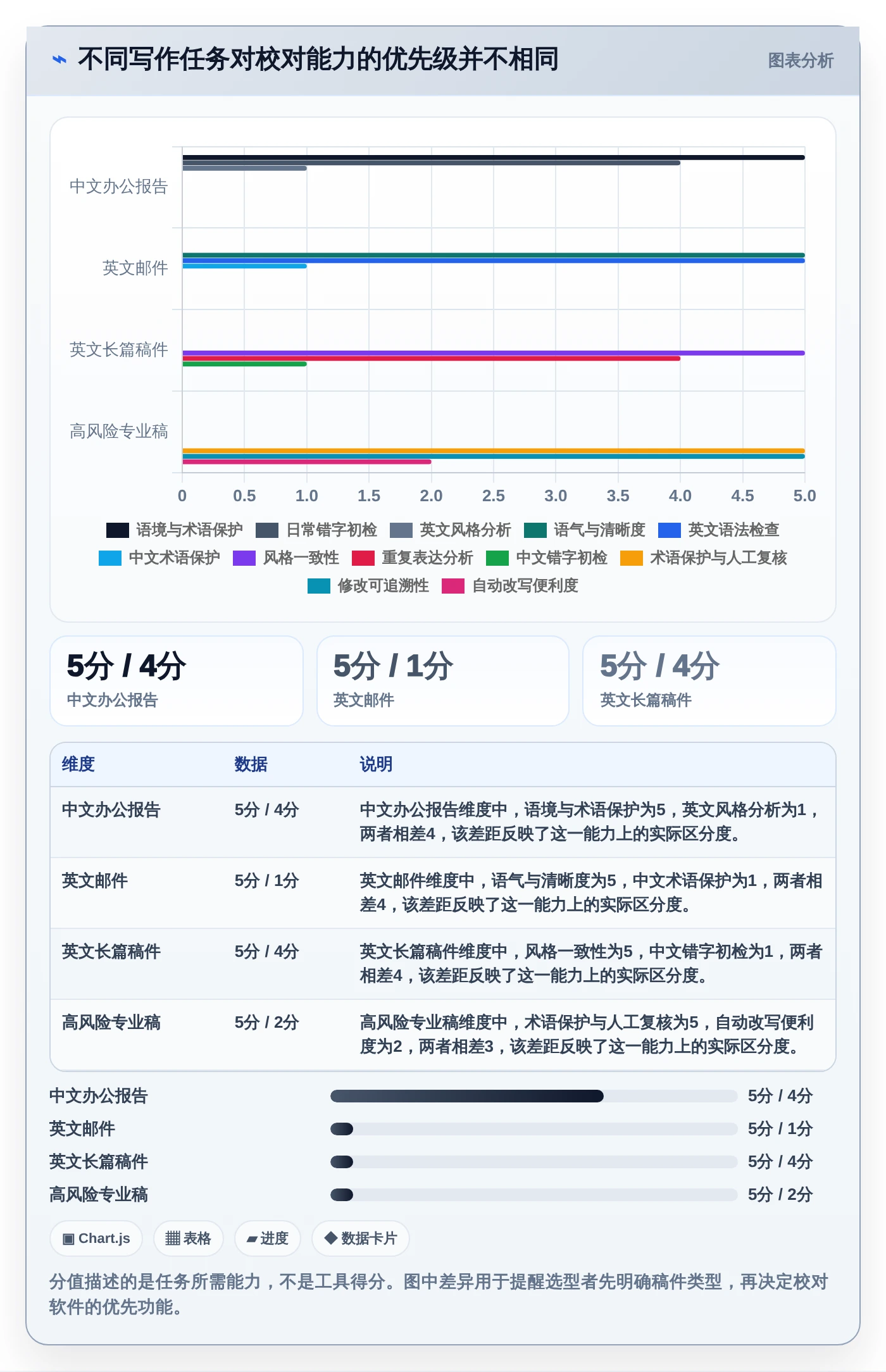 写作者必看：2026年7款最好用的文档校对软件工具选型指南
