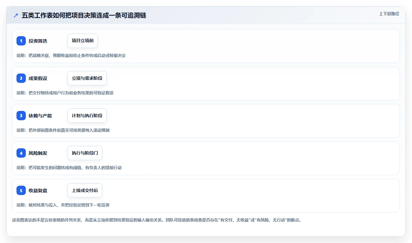 项目管理新趋势：2026年最值得投资的5大项目工作表