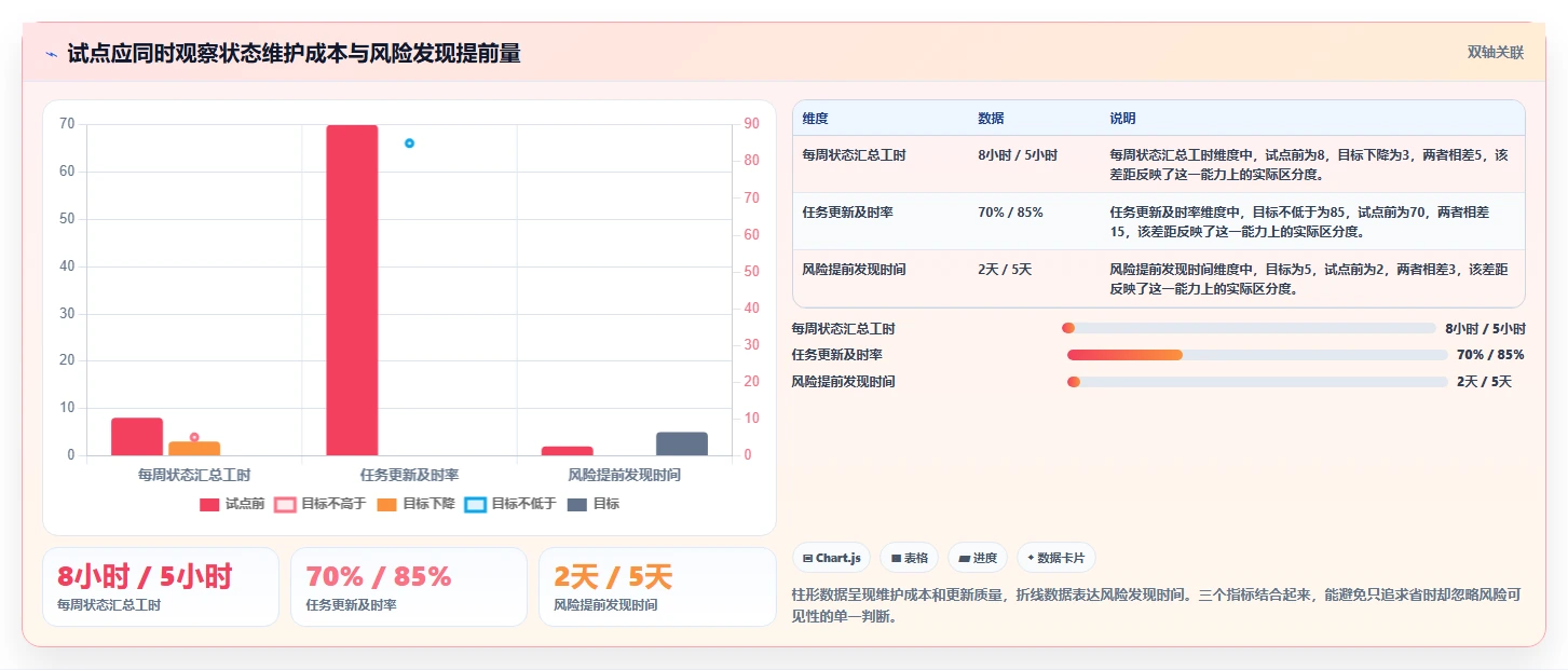 项目经理必看：2026年最受欢迎的5大人员任务管理工具推荐
